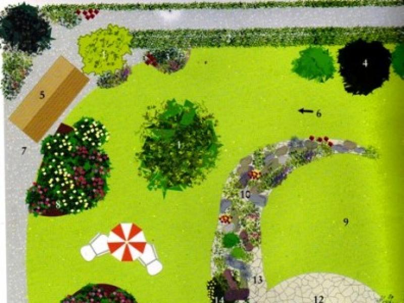 Разноуровневый сад в ландшафтном дизайне